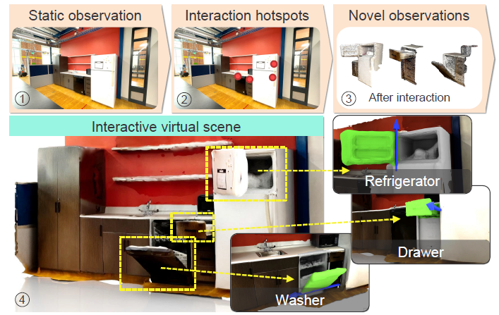 /%E3%80%90Reading%E3%80%91Ditto%20in%20the%20House-Building%20Articulation%20Models%20of%20Indoor%20Scenes%20through%20Interactive%20Perception