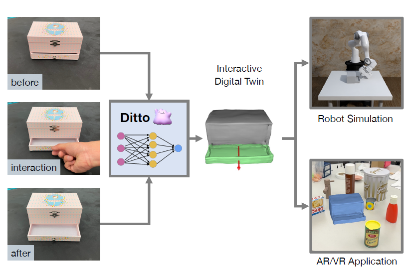 /%E3%80%90Reading%E3%80%91Ditto-Building%20Digital%20Twins%20of%20Articulated%20Objects%20from%20Interaction